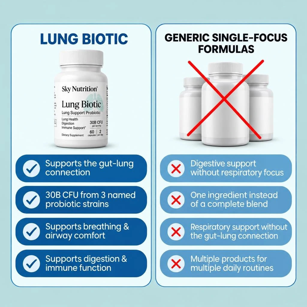 Lung Biotic